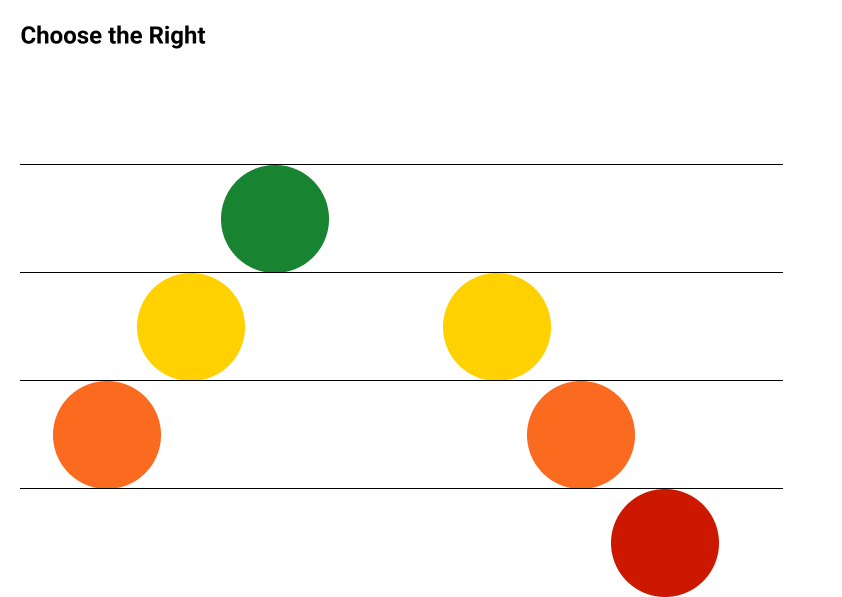 Choose the Right Hand Bell Map